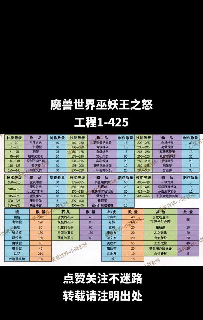 魔兽世界plus怒焰模式如何带领他人？带领他人的技巧有哪些？