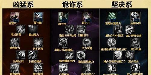 掠食者天赋为何要调整？改动后的影响是什么？