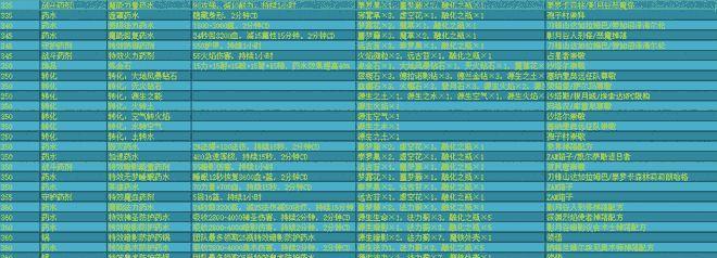 魔兽游戏中充值点数的流程是什么？如何在魔兽中充值点数？