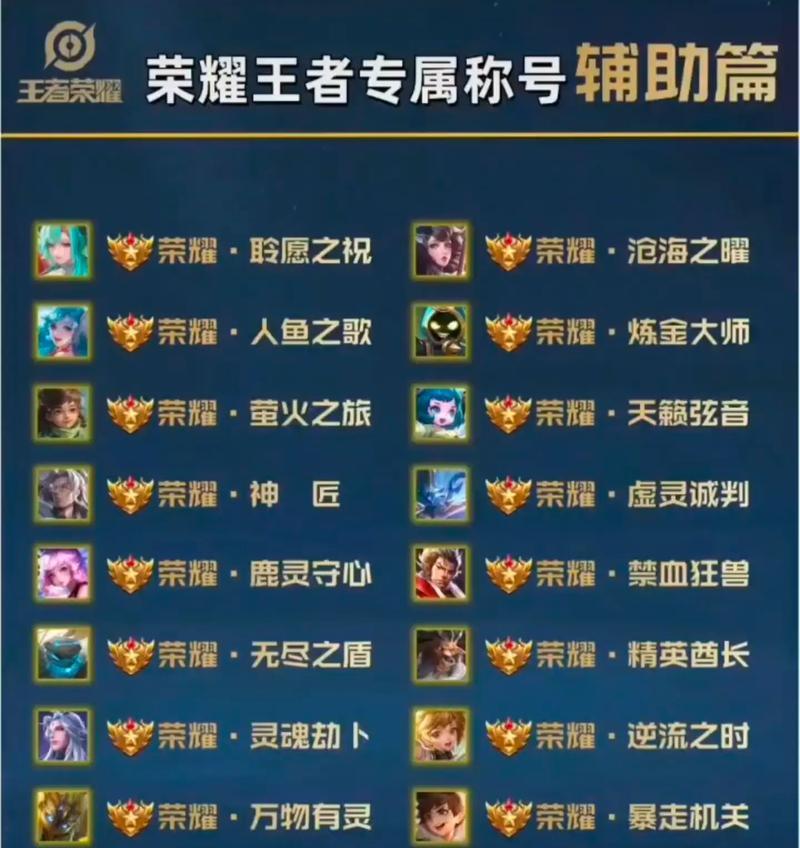 王者荣耀称号获取途径及条件是什么？