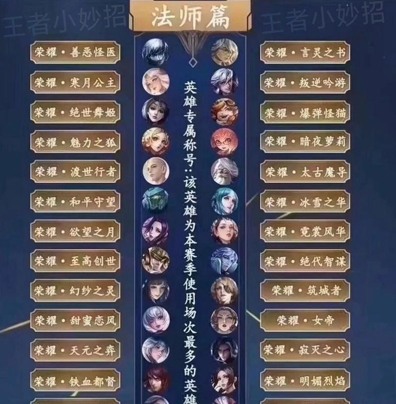 王者荣耀称号获取途径及条件是什么？