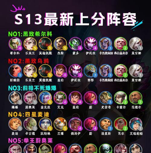 英雄联盟排位刷场次的作用是什么？