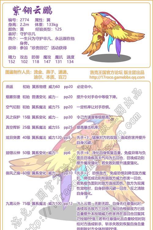 洛克王国中宠物血量如何增加？有哪些方法？