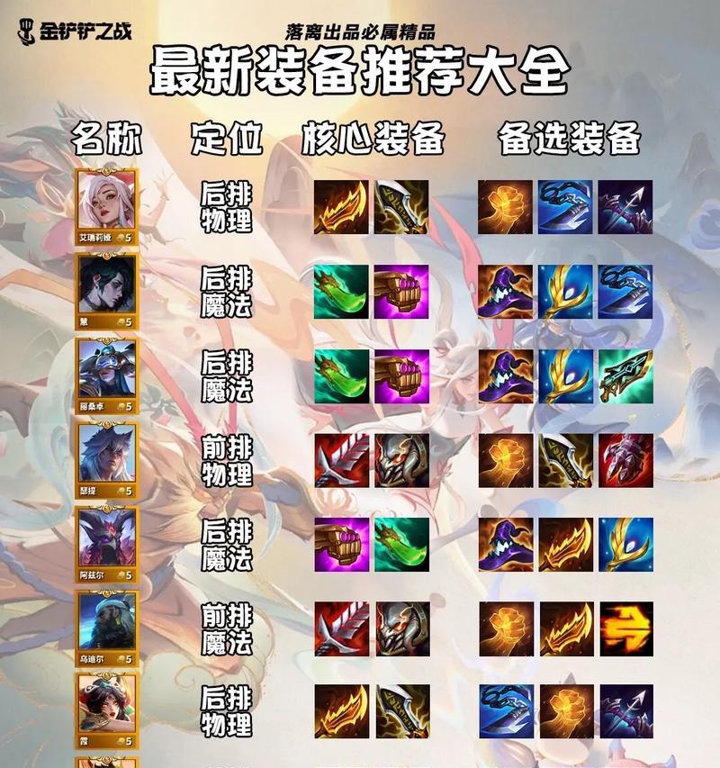 减速刀在英雄联盟中不能出哪些装备？