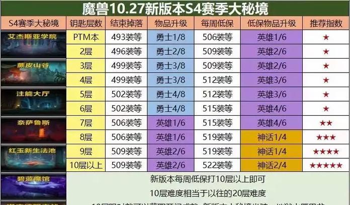 亚服魔兽世界探索功能如何开启？开启后有哪些新内容？