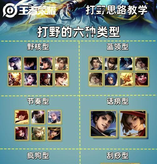 轮换打野策略和技巧有哪些？