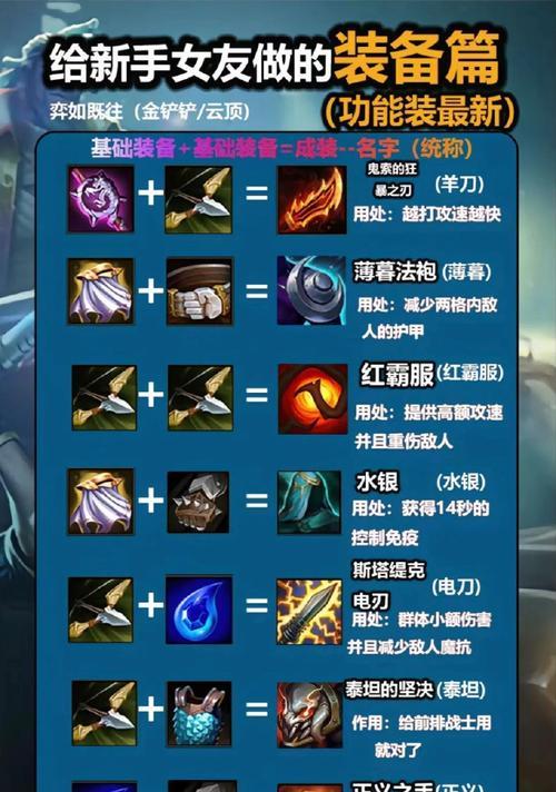 英雄联盟刷野出什么装备？刷野装备选择的建议和理由是什么？