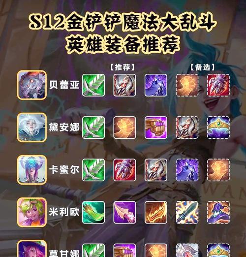 英雄联盟刷野出什么装备？刷野装备选择的建议和理由是什么？