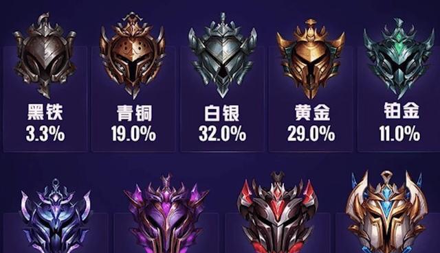 收集卡钻石在英雄联盟中如何使用？钻石有哪些具体用途？
