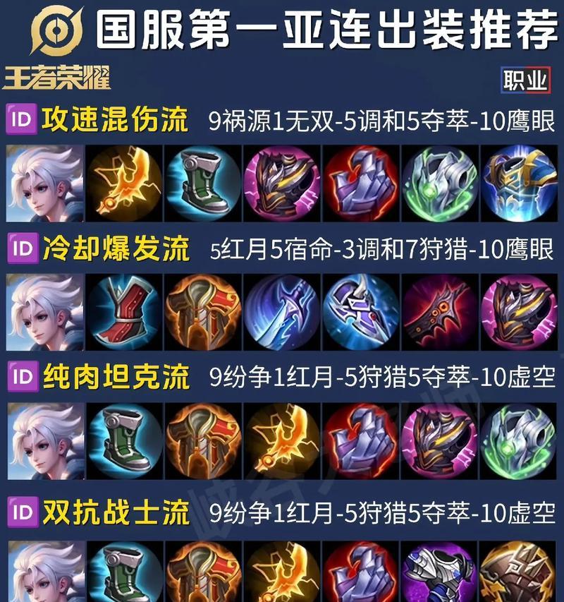 亚瑟的出装顺序是什么？如何根据局势调整装备？