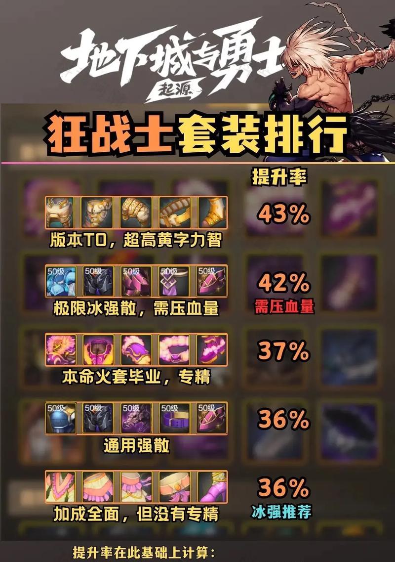 dnf中哪些套装值得保留？保留套装的策略是什么？