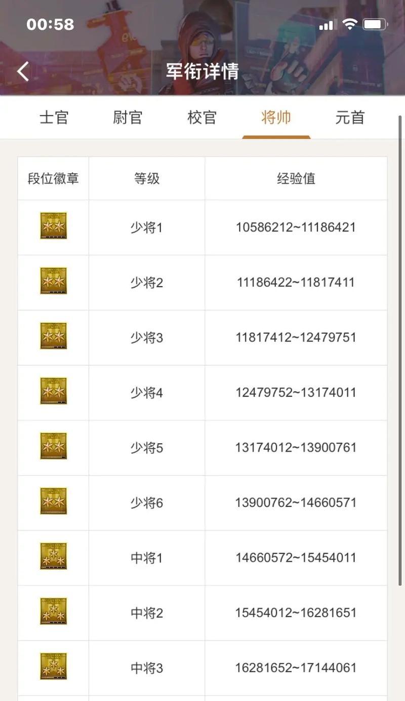 CF中多少级武器算1级？如何判断武器等级？