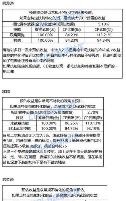 DNF复仇者PK技巧有哪些？如何提升PK胜率？