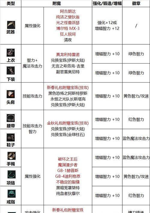 DNF复仇者PK技巧有哪些？如何提升PK胜率？