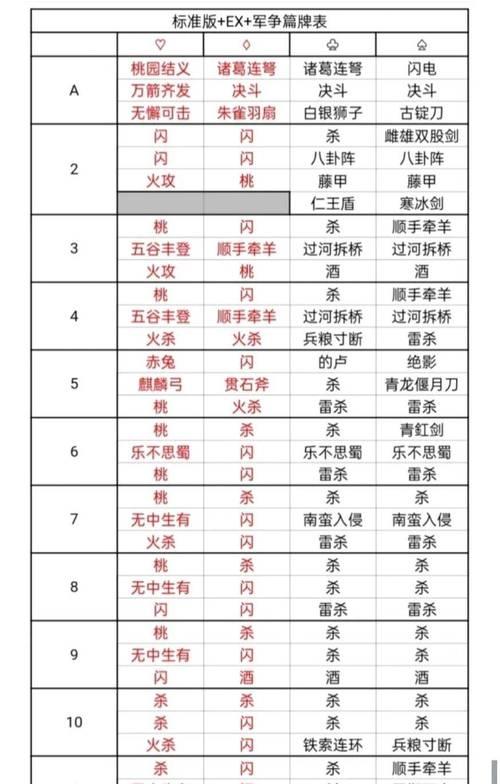 三国杀武将更新的正确位置在哪里？