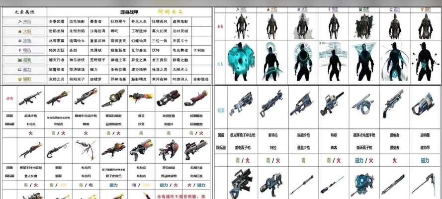 星际战甲合成步骤是什么？