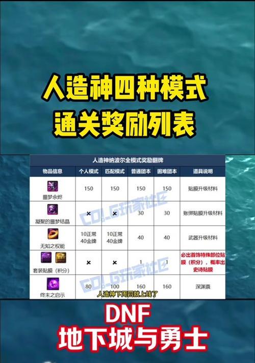 dnf困难副本奖励内容有哪些？如何获得？
