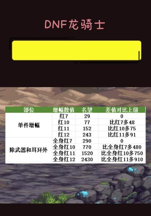 地下城端游提升名望的方法有哪些？效果如何？