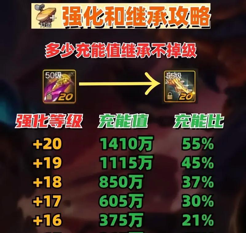 dnf新版装备继承的步骤是什么？继承后效果如何？