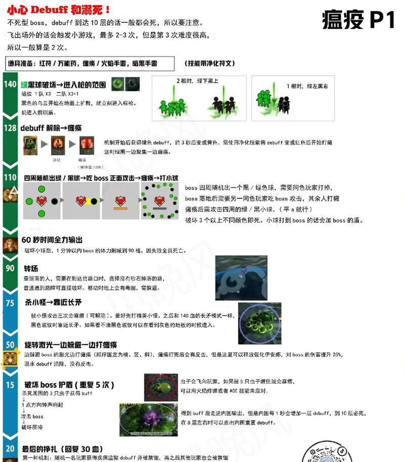 星际战甲钢铁瘟疫磁力的获得途径是什么？