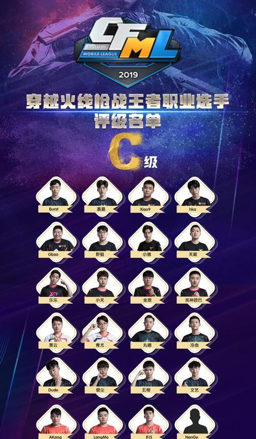 CF中各职业的回报率如何计算？选择哪个职业更有利？