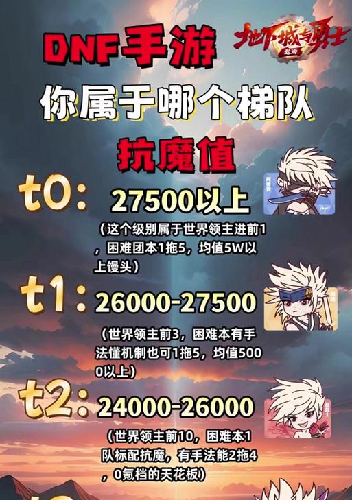 dnf升什么抗魔高？抗魔值提升的最佳途径是什么？