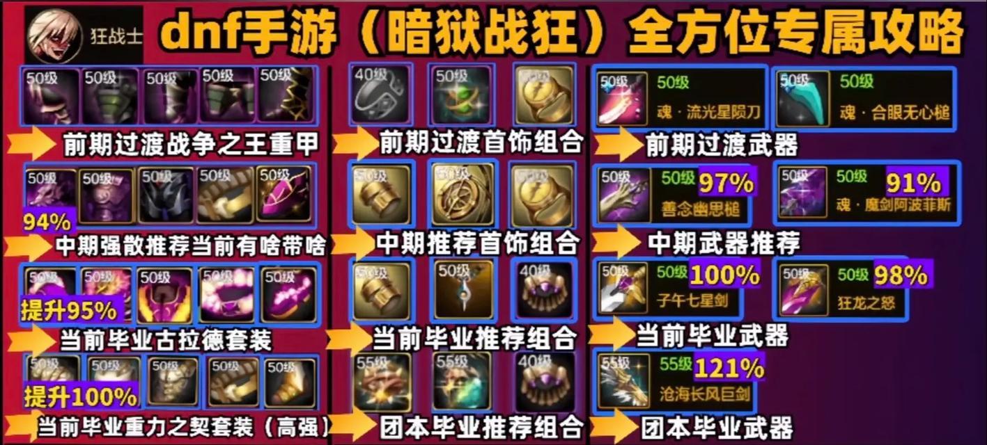 地下城最新玩法是什么？新手入门指南有哪些？