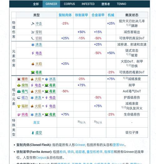 星际战甲中如何叠加伤害技能？