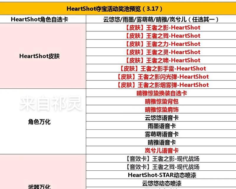 cf王者夺宝活动如何参与？进入王者夺宝的条件是什么？