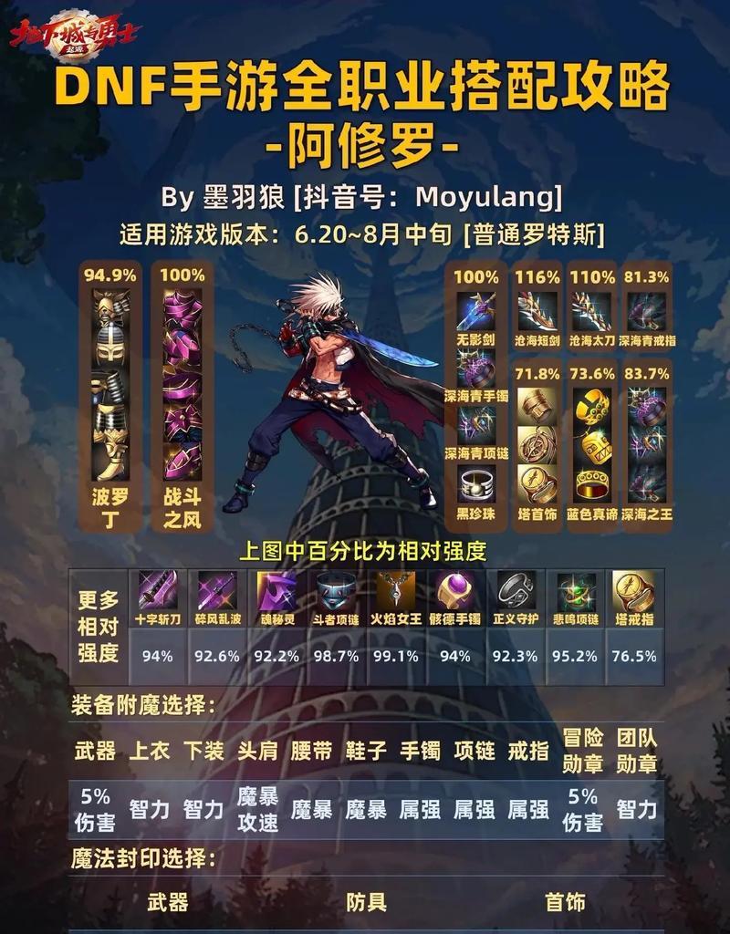 地下城手游剑神是什么人物？有哪些技能？