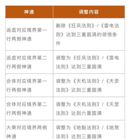 魔域启世神裔进入方法有哪些？
