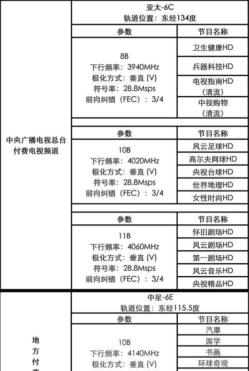 地下城频道限制在112的原因是什么？