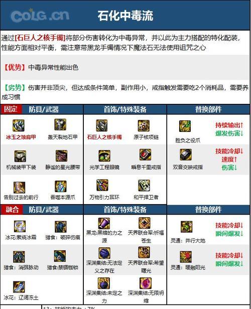 dnf毒王职业推荐携带哪些传说装备？