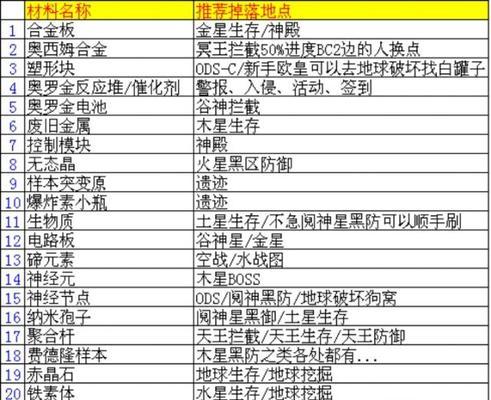 星际战甲账单查看方法？如何管理星际战甲账单？