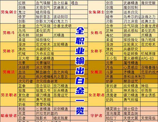 DNF勋章的用途是什么？