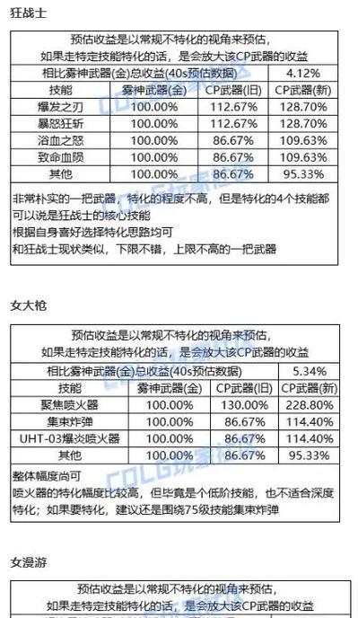 地下城服装打技能方法是什么？如何提高成功率？