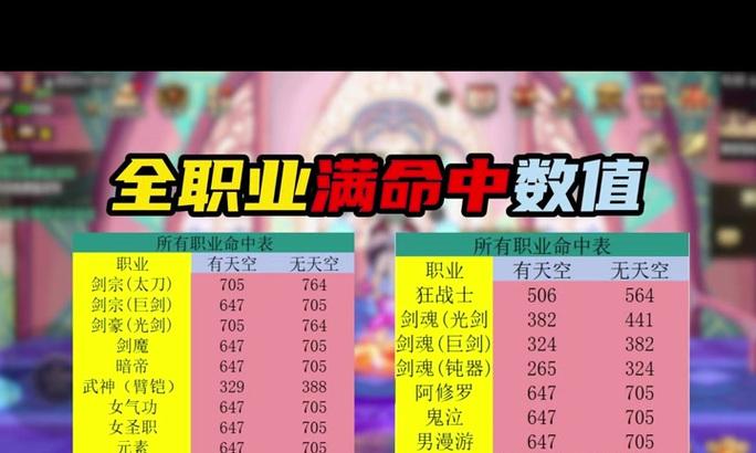 地下城如何提高面板命中率？有哪些方法？