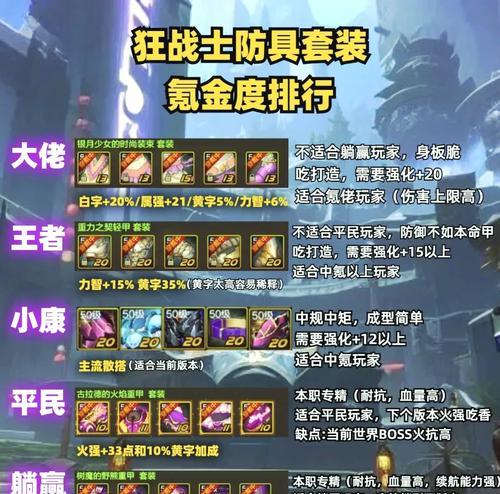 地下城如何提高面板命中率？有哪些方法？