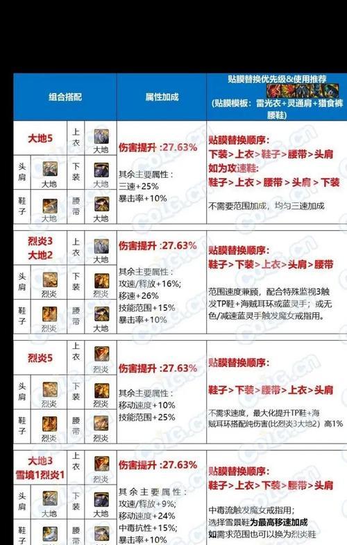 DNF游戏平台如何实现双开？需要哪些设置？