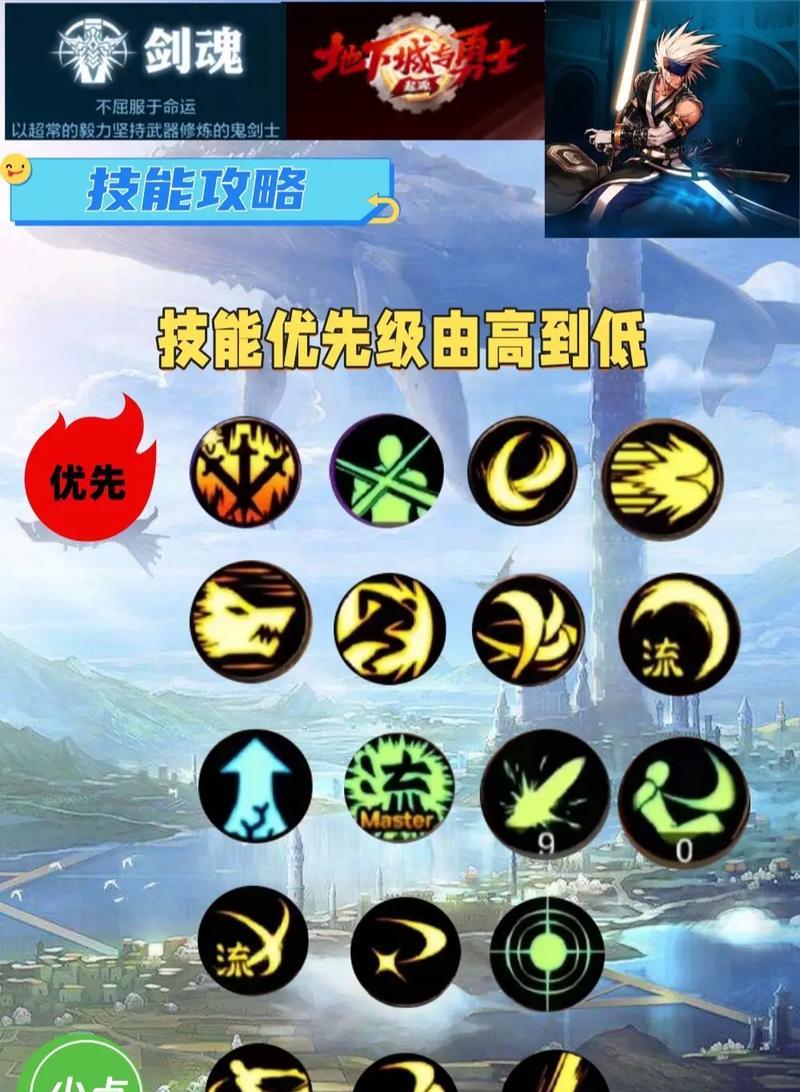剑魂勇士评分满级技巧是什么？