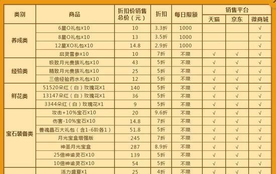 魔域中魅龙4阶与和的区别在哪里？