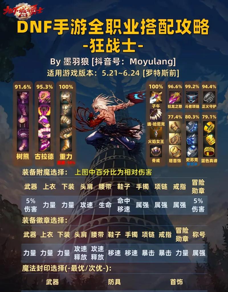 地下城精髓的特性怎么选择？特性选择的策略和建议是什么？