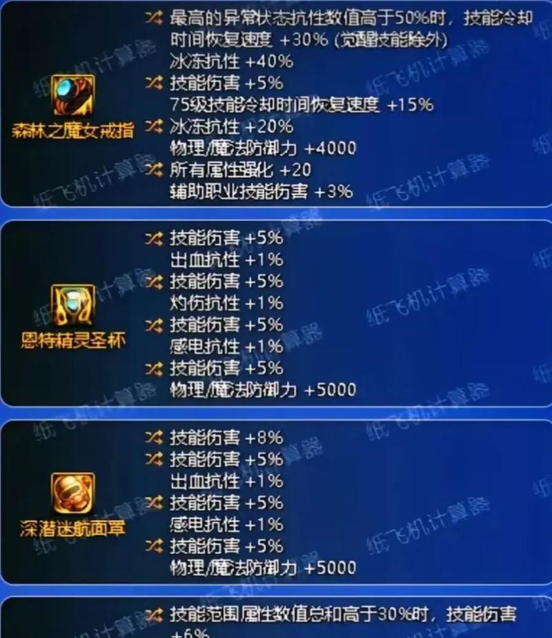 剑魂特化75伤害数据解读方法是什么？