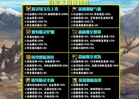 dnf剑魂斗志戒指获取途径是什么？