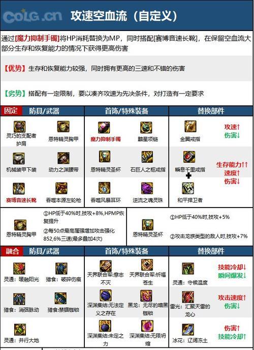 dnf武器符文的用途是什么？武器符文如何使用？