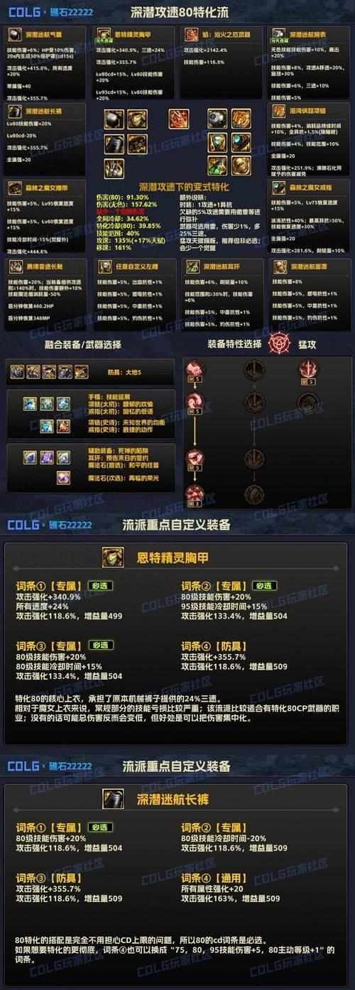 DNF愤怒技能搭配什么武器最好？如何选择？