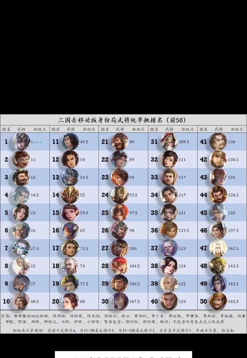三国杀主要玩哪些武将？