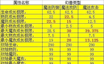 魔域宝宝搭配推荐有哪些？