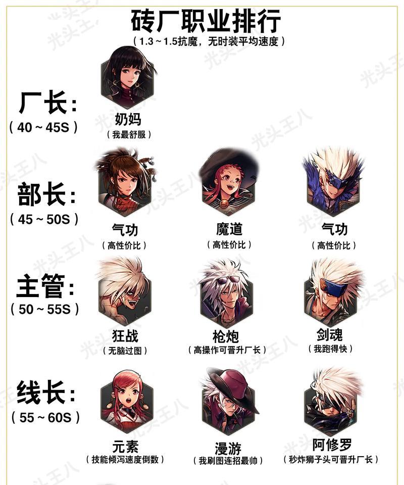 DNF中金身指的是哪个职业？