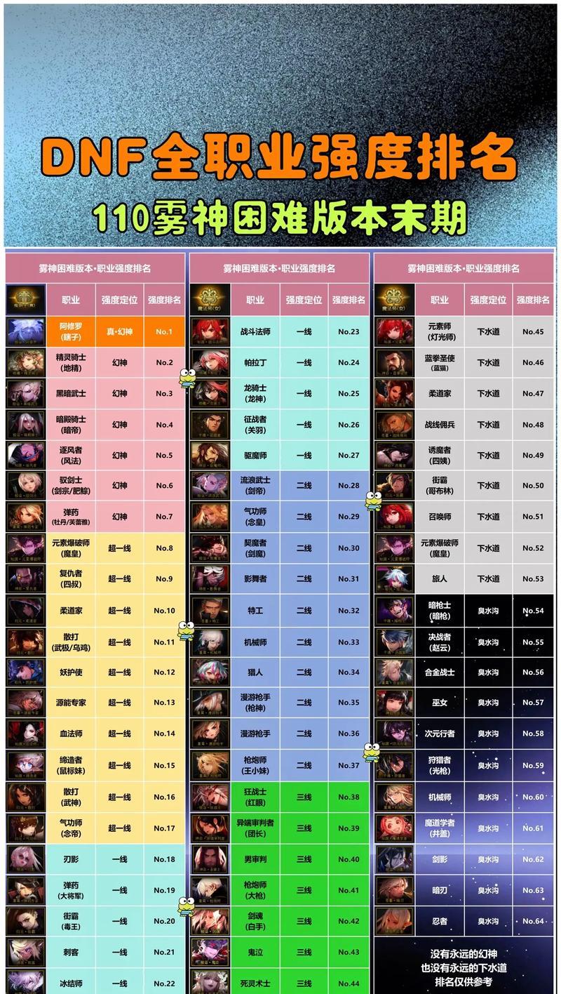 DNF中金身指的是哪个职业？